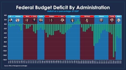 Deficit